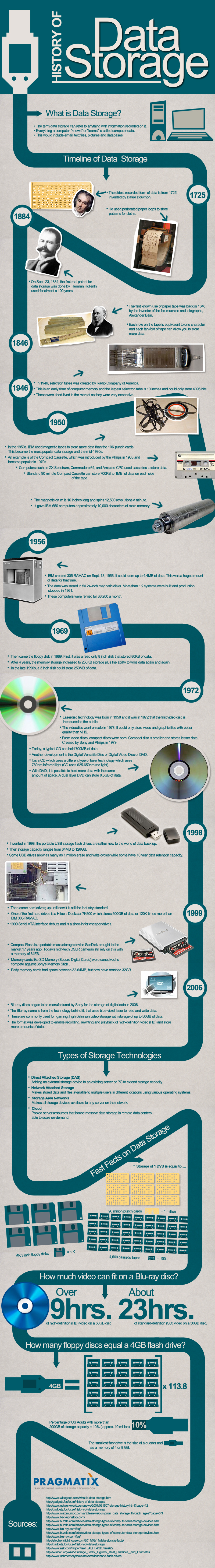 History Of Data Storage Infographic