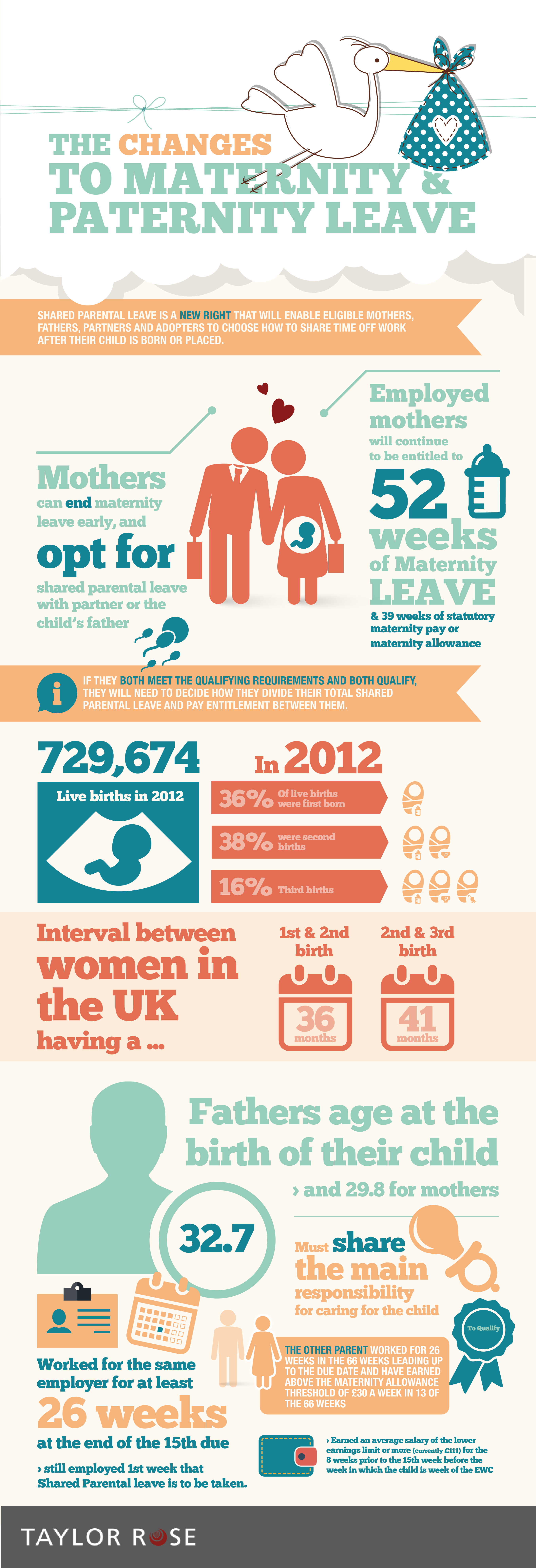 The Paternity Of Maternity Leave