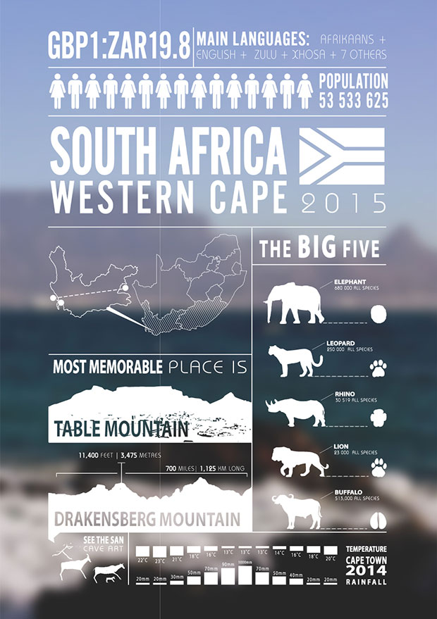 all-about-south-africa-infographic-post