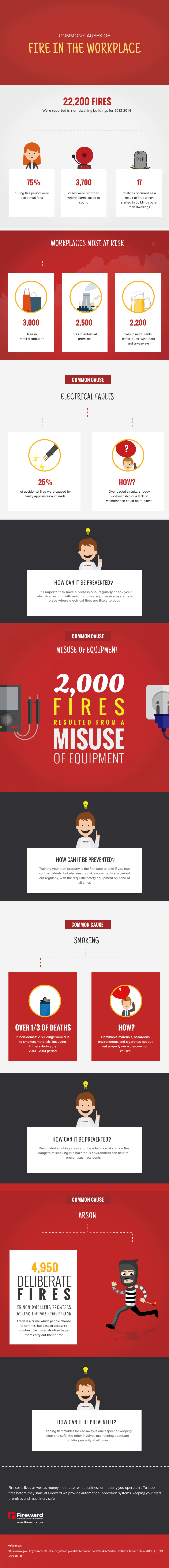 Workplace fire infographic