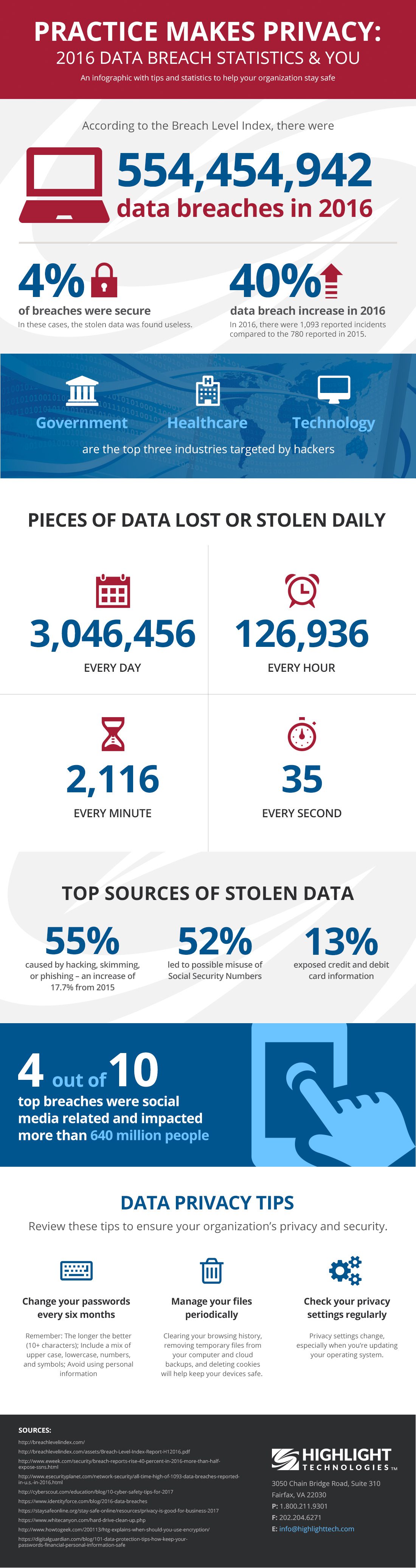 data breach infographic