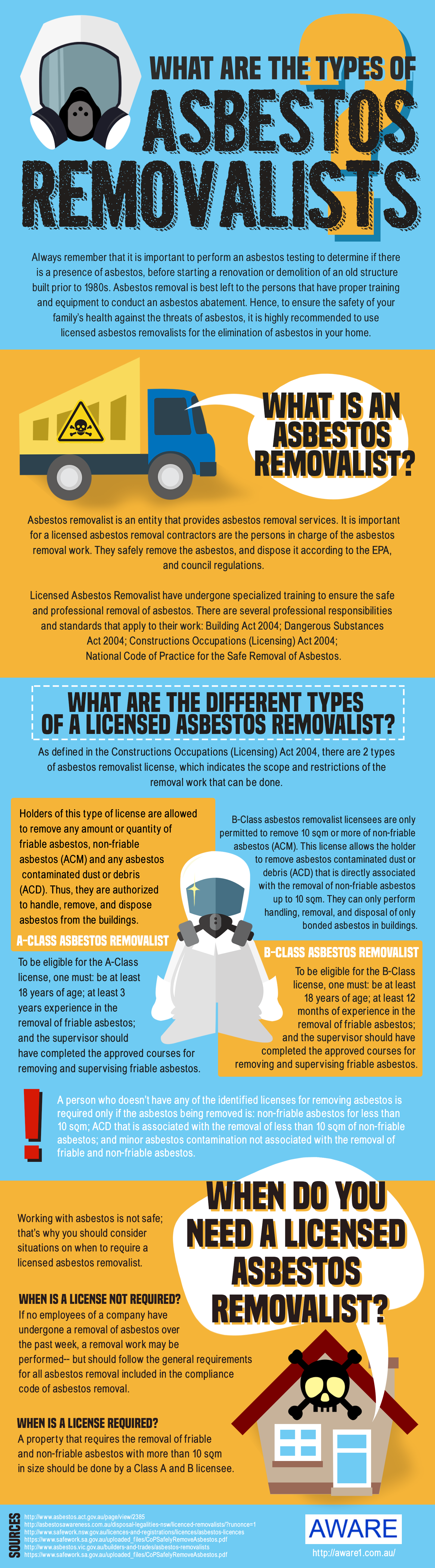 What Are The Types Of Asbestos Removalists? | Infographic Post