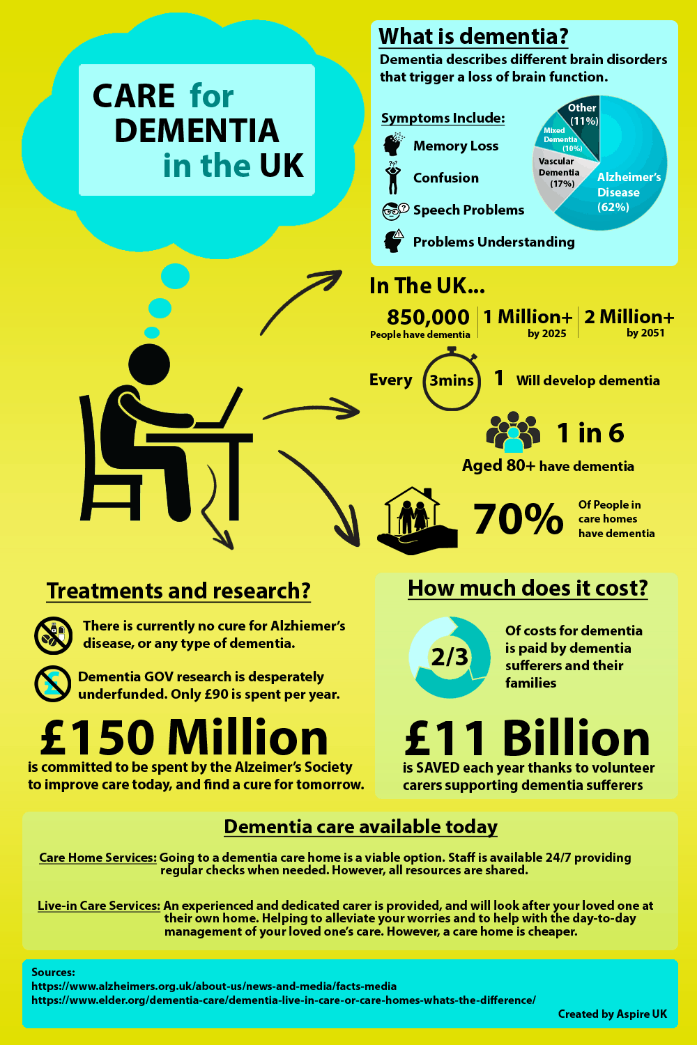 dementia-care-in-the-uk-infographic-post
