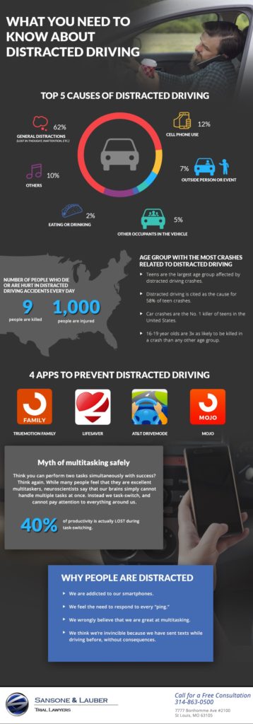 What You Need To Know About Distracted Driving | Infographic Post