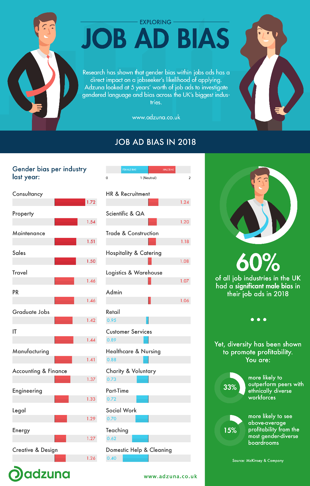 Gender Bias In Job Ads Infographic Post