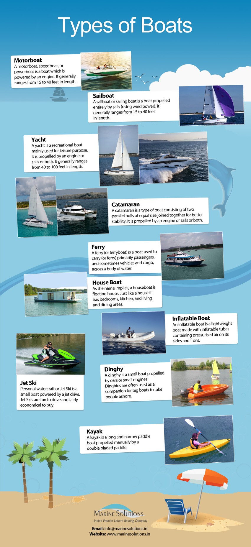 Types Of Boats Infographic Post