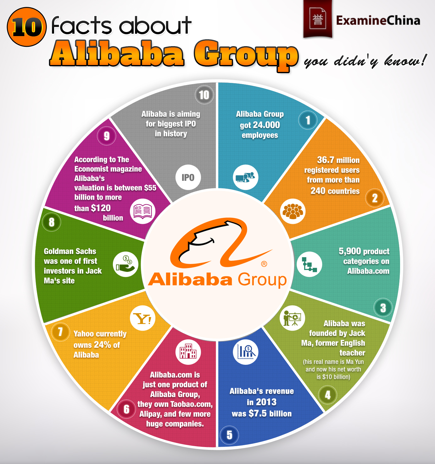 รายการ 100+ ภาพพื้นหลัง รูปภาพหลักของ Alibaba.com พื้นหลังต้องเป็นสีใด ...