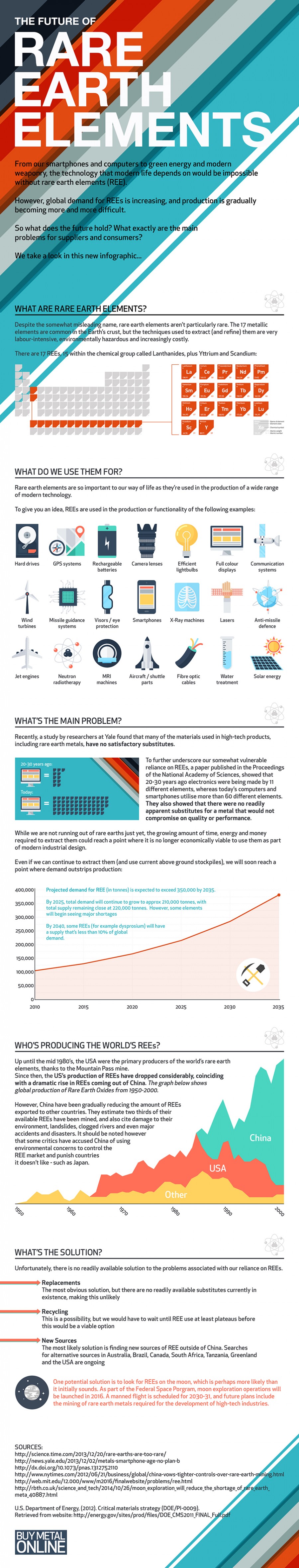 the-future-of-rare-earth-elements-infographic-post