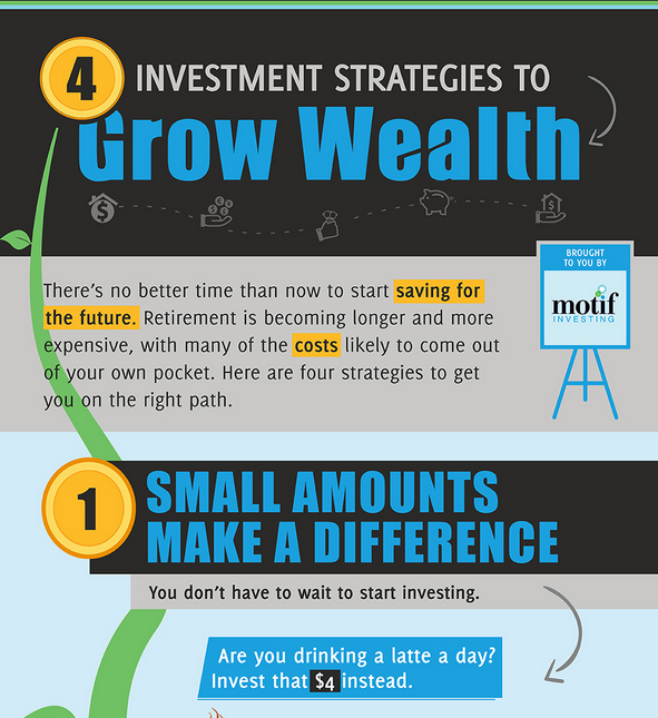 4 Investment Strategies to Grow Your Wealth | Infographic Post