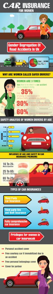 Car Insurance for Women | Infographic Post