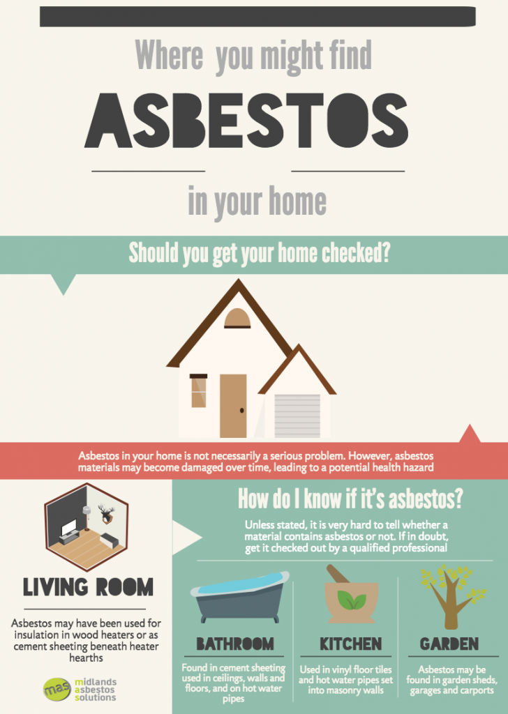 Is There Asbestos in Your Home? | Infographic Post