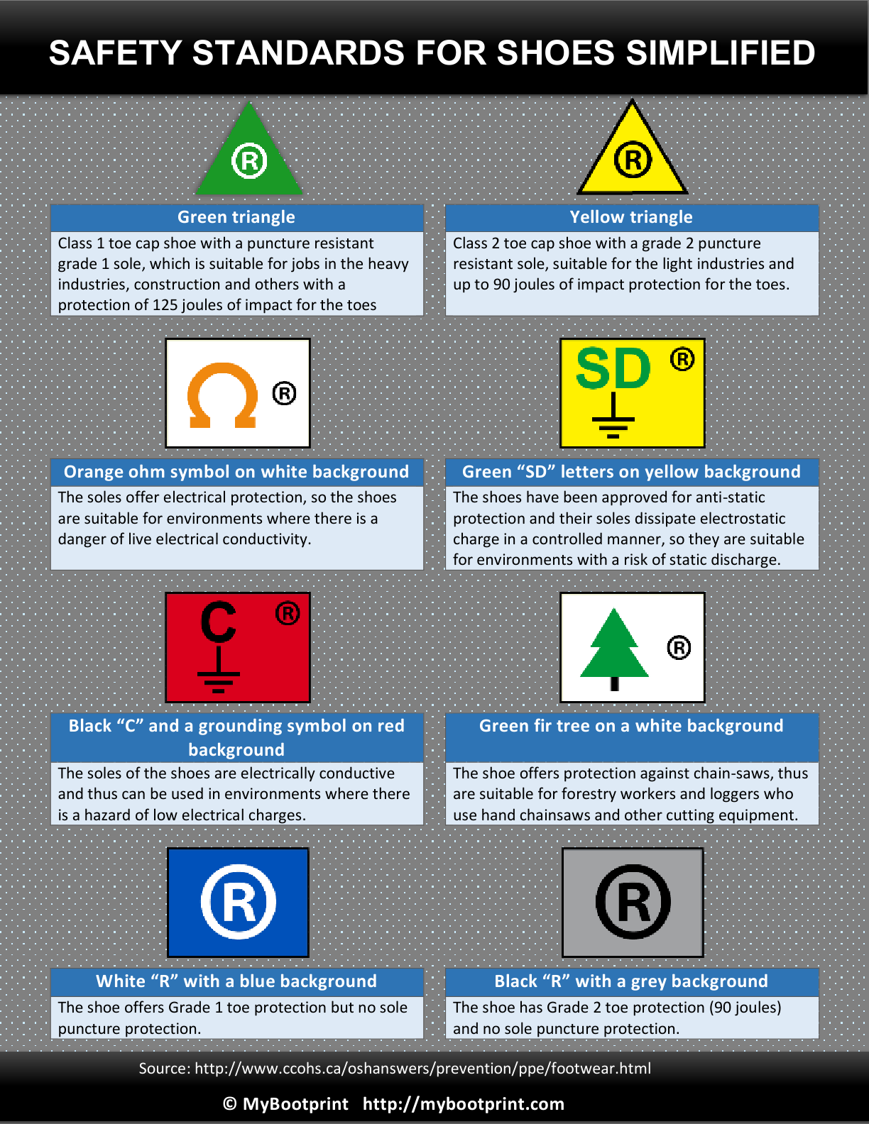 Guide To Safety Shoes Symbols Infographic Post