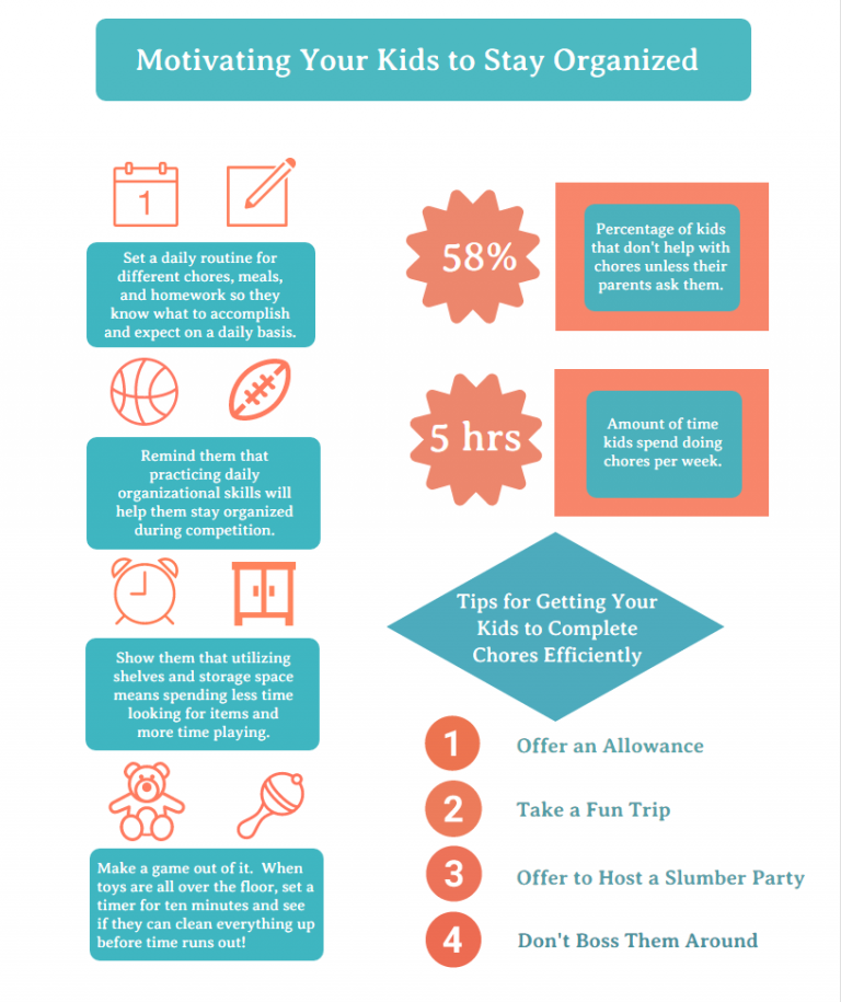 Motivating Your Kids to Stay Organized | Infographic Post