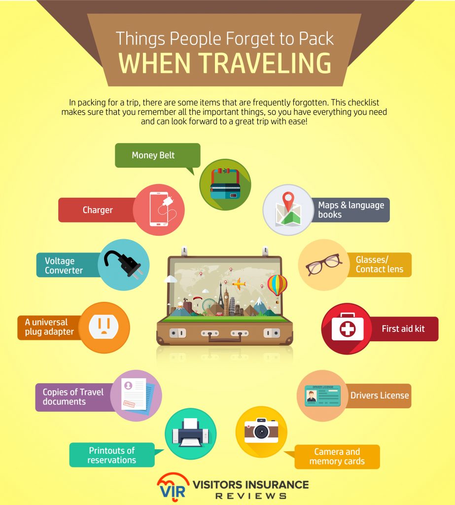 Things People Forget to Pack When Traveling | Infographic Post