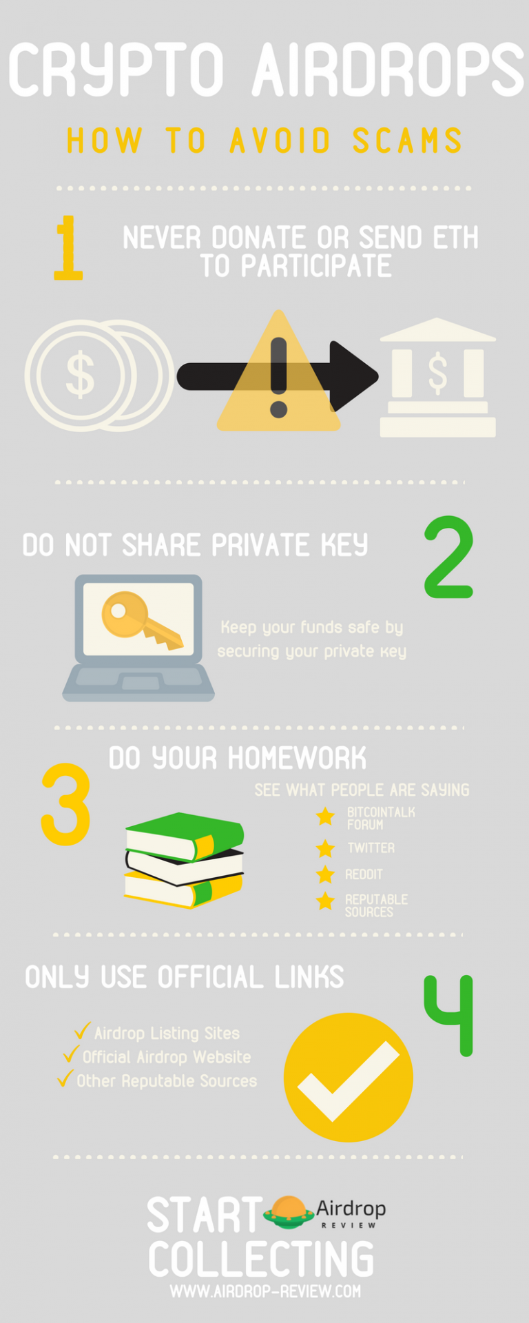 How To Avoid Airdrop Scams | Infographic Post