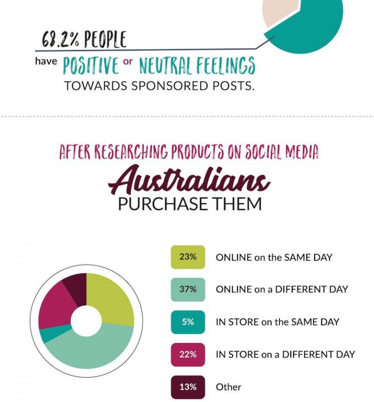 Influencer Marketing And Social Media In Australia In 2018 ...