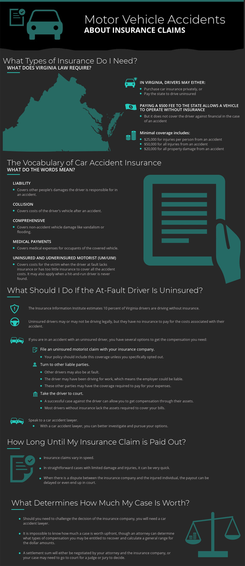 How to Process Vehicle Accident Insurance Claims | Infographic Post