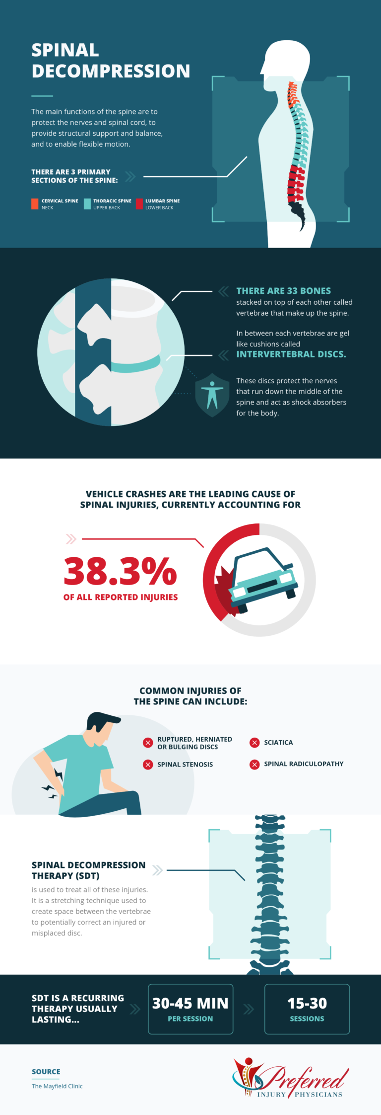 Spinal Decompression Therapy | Infographic Post