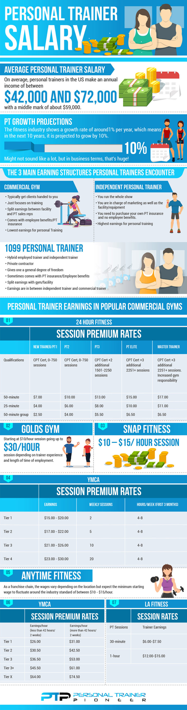 how-much-do-personal-trainers-make-infographic-post