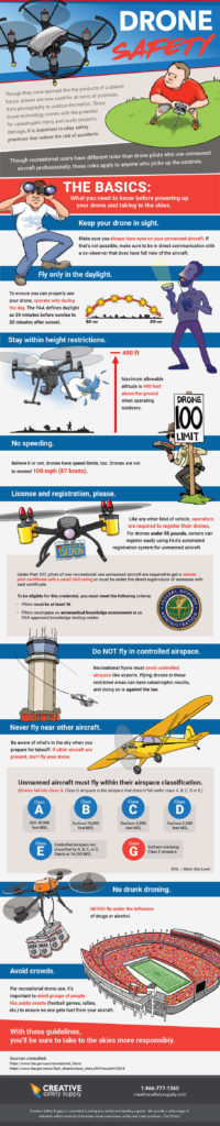 Drone Safety | Infographic Post