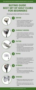 Buying Guide to Finding the Best Golf Clubs for Beginners | Infographic ...