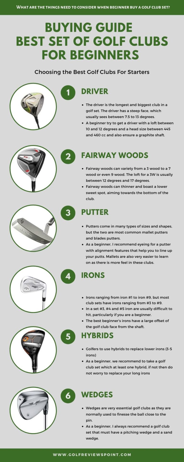 Buying Guide To Finding The Best Golf Clubs For Beginners | Infographic ...